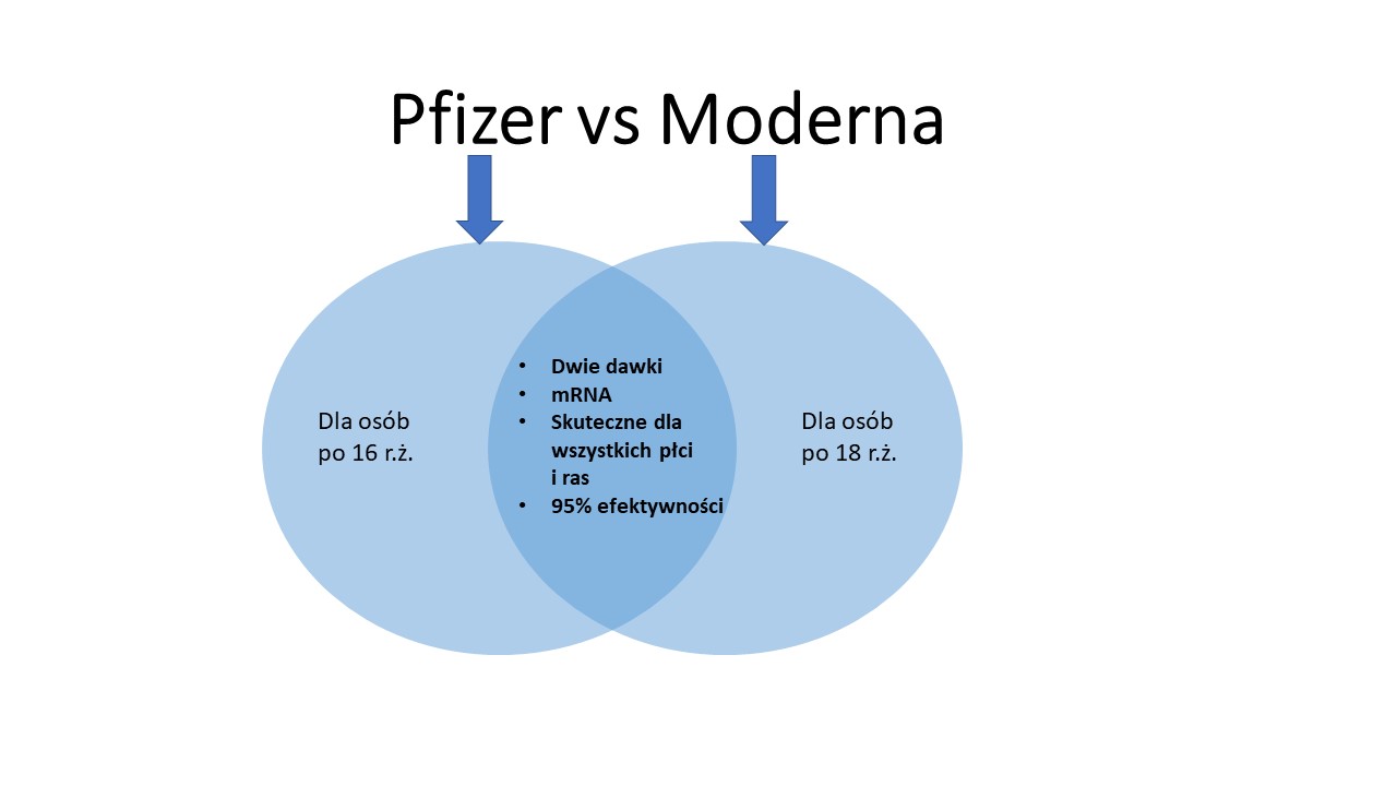 Pfizer vs Moderna